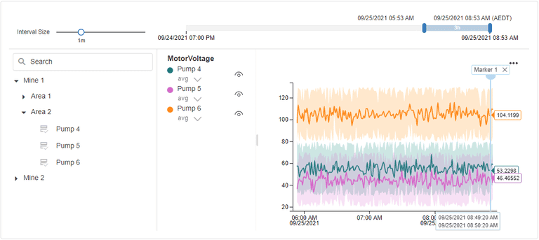 Azure Digital Twin Hierarchy Block