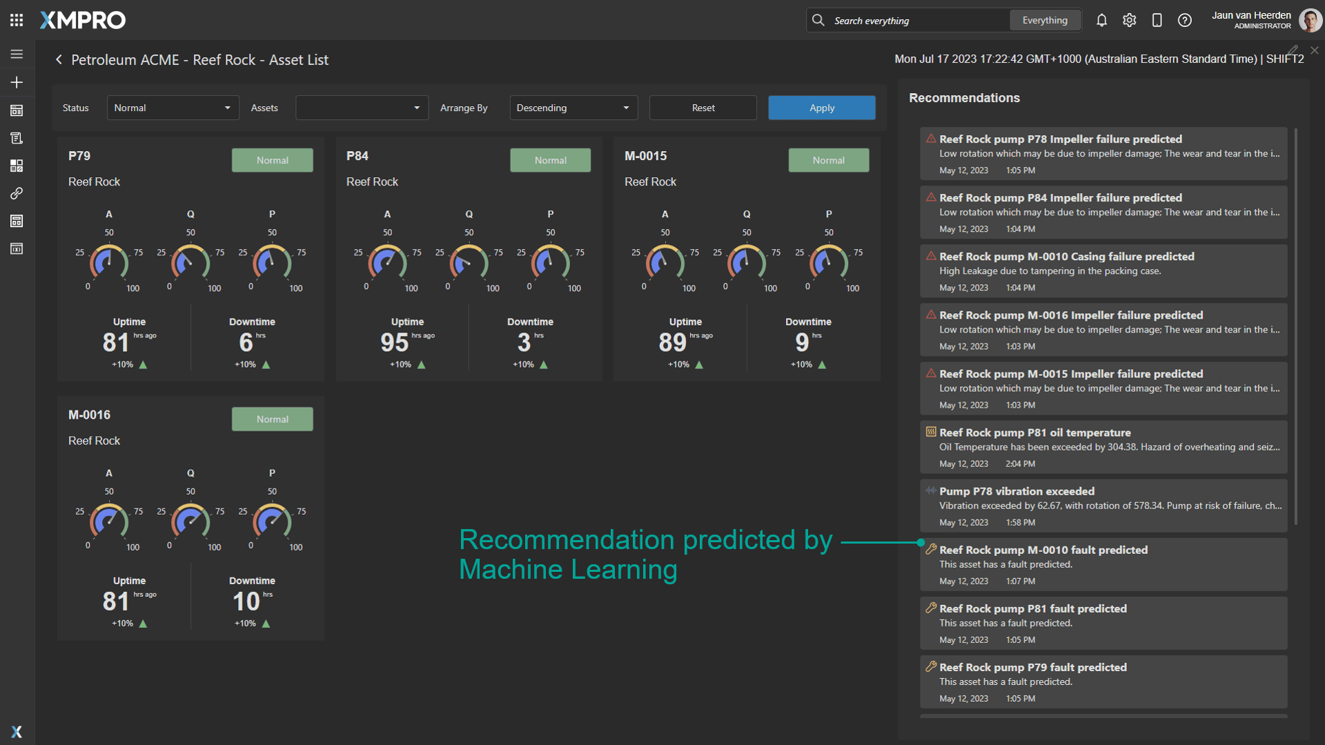 Fig 3: Recommendations predicted by supervised machine learning models.