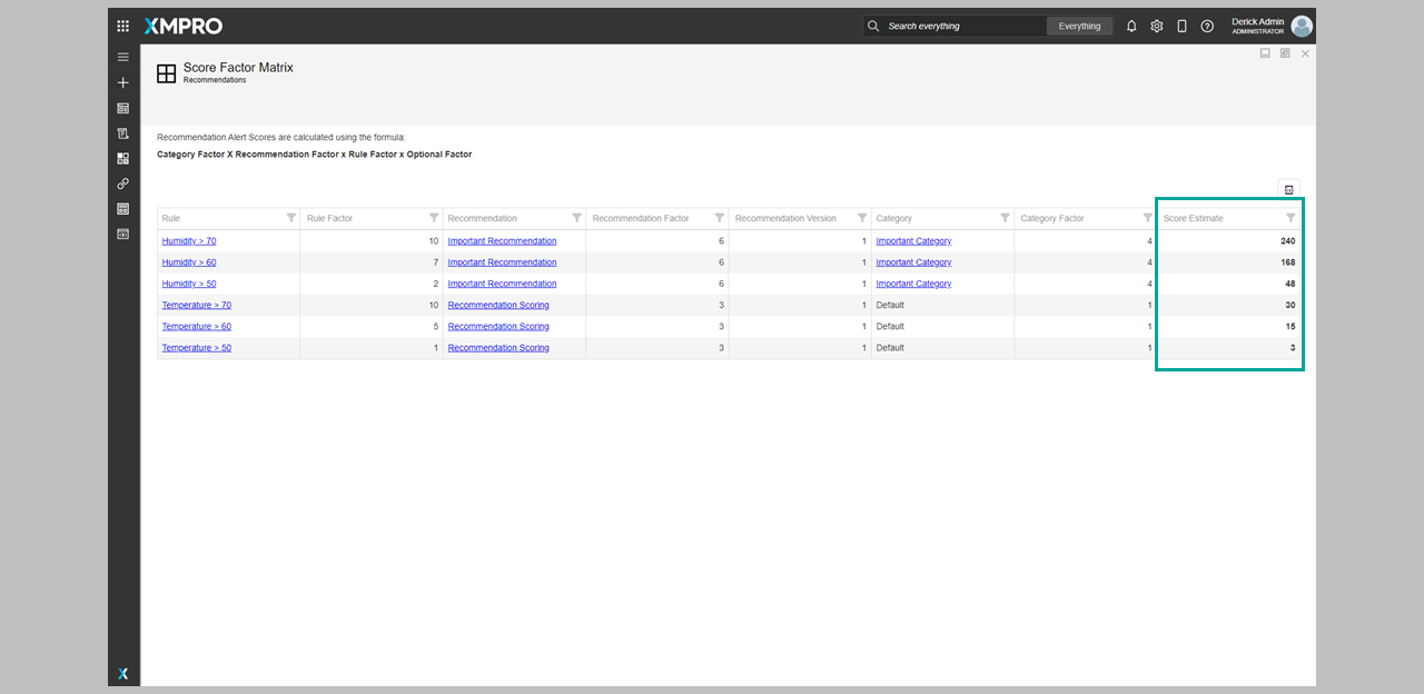 Fig 8. Score Factor Matrix