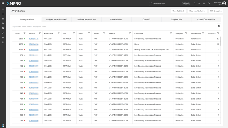 Figure 2 - Workbench Landing Page – Unassigned Alerts