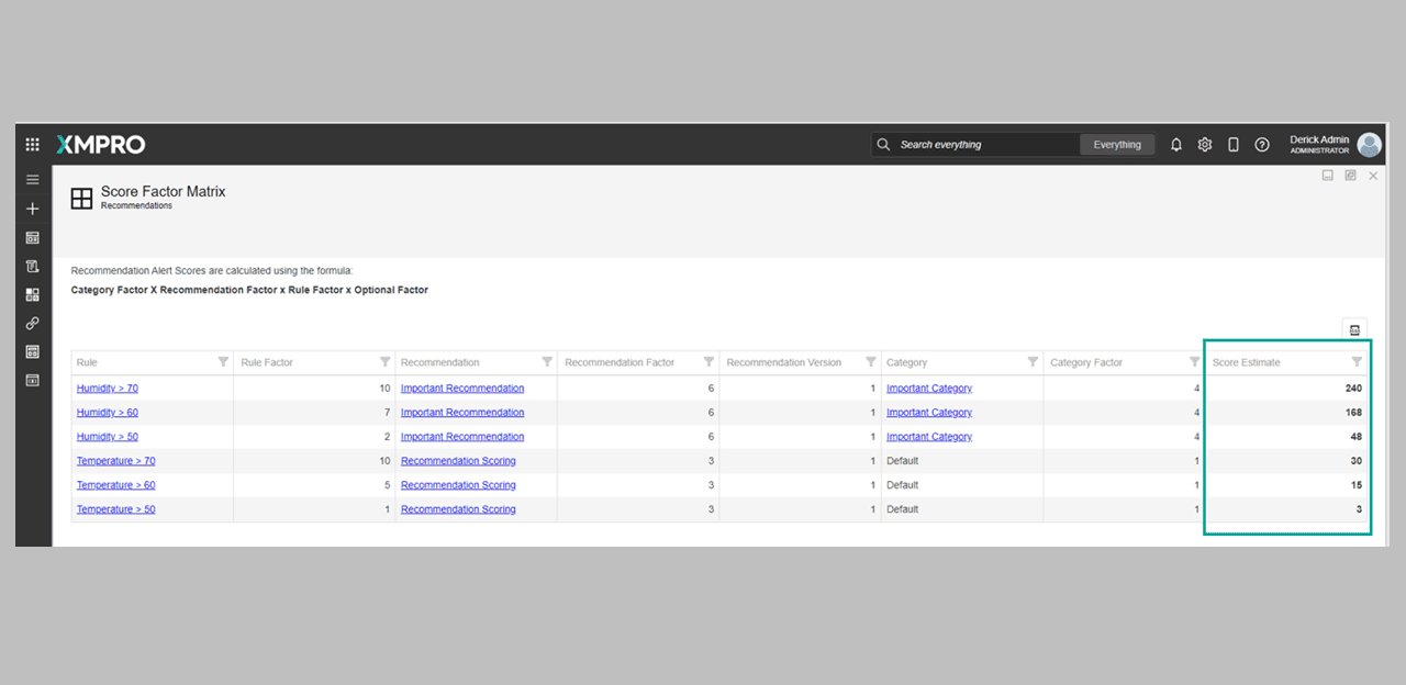 Fig 2. Score Factor Matrix