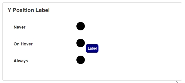Label Visibility