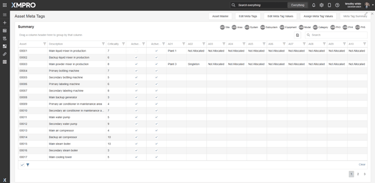 Figure 15 - Asset Meta Tag Administration – Reference Grid