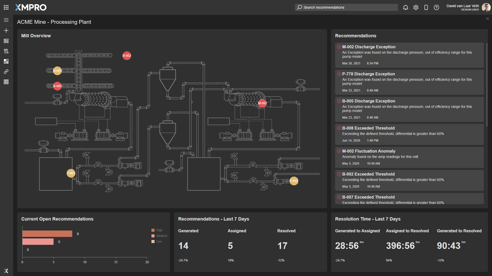 Example of an application