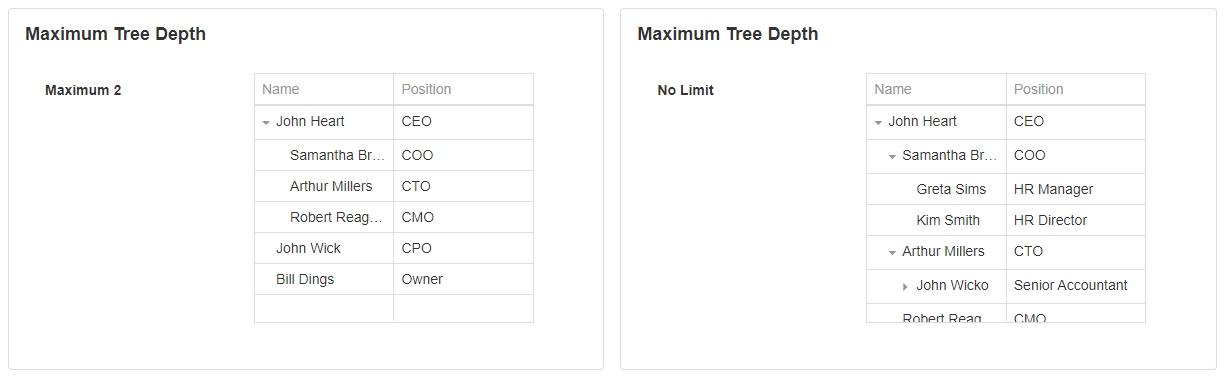 Maximum Tree Depth