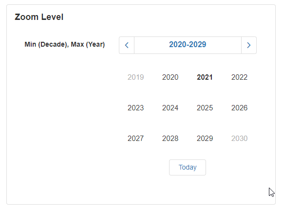 Min and Max Zoom Levels