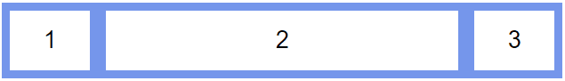All items have flex-basis: 400px, and the flex-shrink ratios are 1:0:1