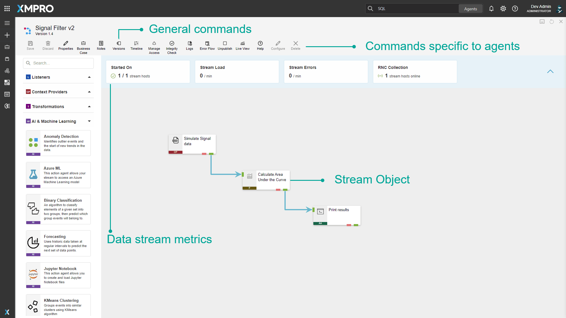 Fig 3. Data Stream Interface