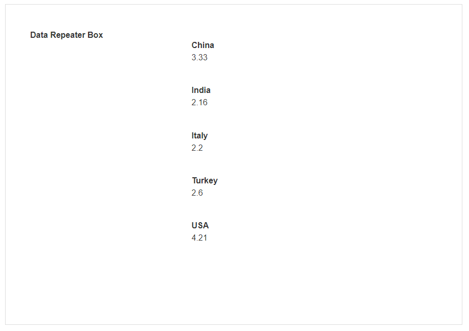 Data Repeater Box appearance properties