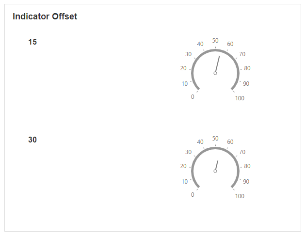 Primary value indicator offset adjustment showing needle distance from value