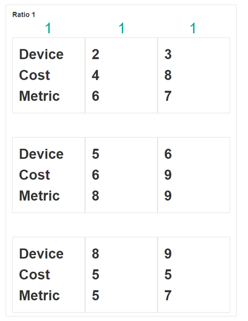 Column with ratio of 3