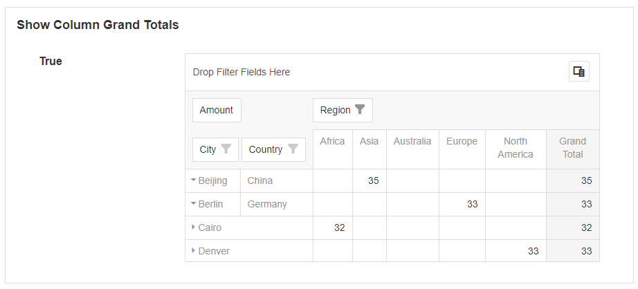 Pivot Grid with column grand totals disabled