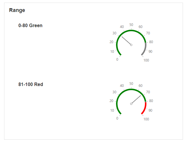 Range color configuration showing different colored sections on the gauge