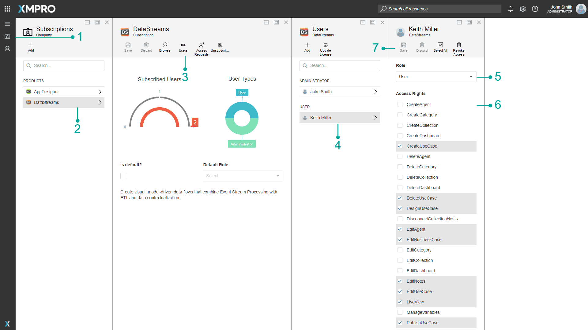 Editing Rights and Access for a User
