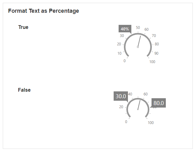 Sub-value text cloud showing percentage format display option