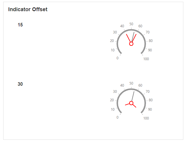 Sub-value indicator offset showing marker distance adjustment