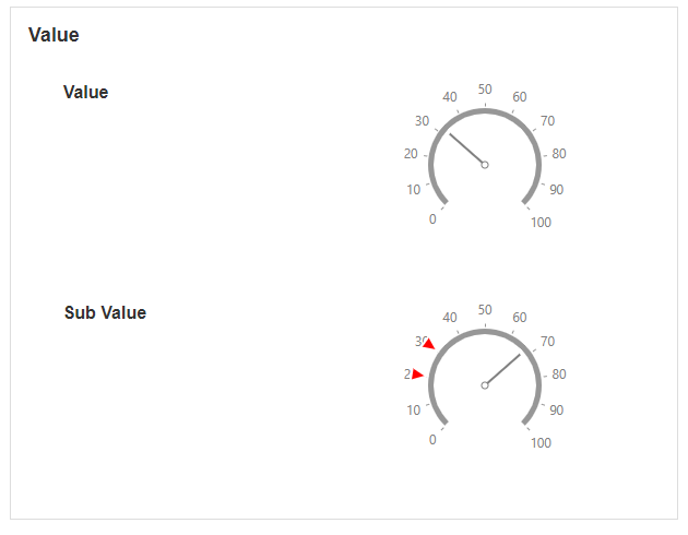 Circular gauge displaying primary value and sub-values