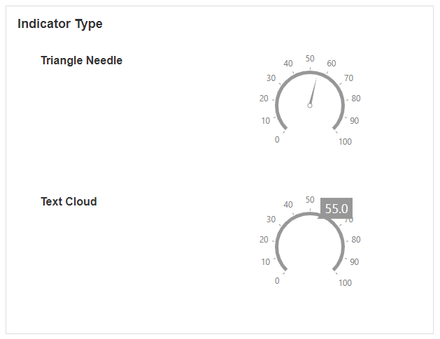 Primary value indicator types including needle, marker, and text cloud options