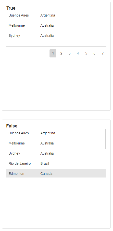 Enable paging property