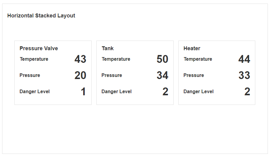 Horizontal stacked layout