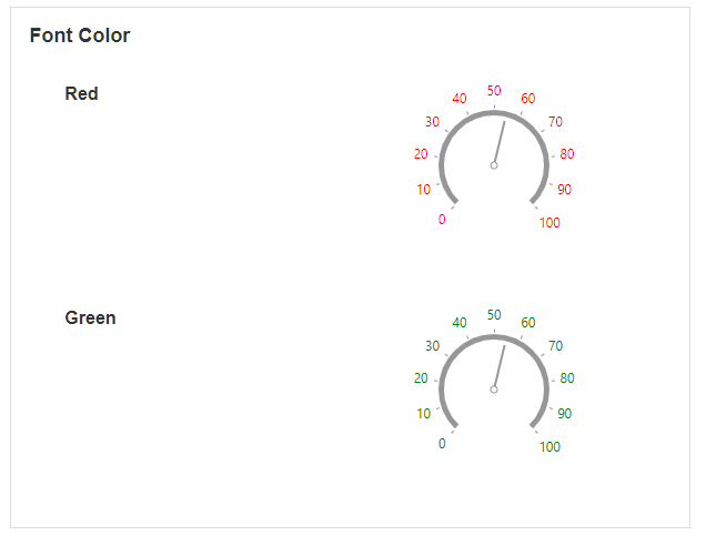 Font color configuration showing text color options above the circular gauge