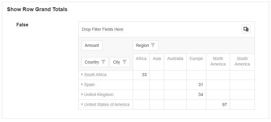 Pivot Grid with row grand totals enabled showing column totals at the bottom