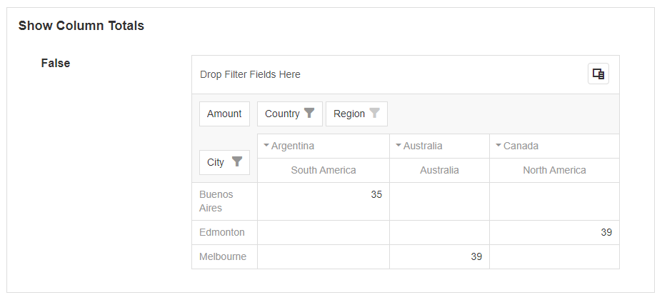 Pivot Grid with column totals enabled showing totals for grouped columns