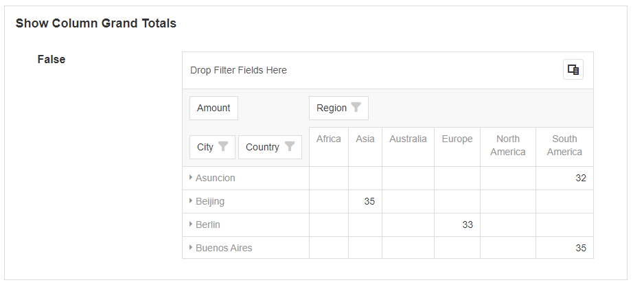 Pivot Grid with column grand totals enabled showing totals on the side