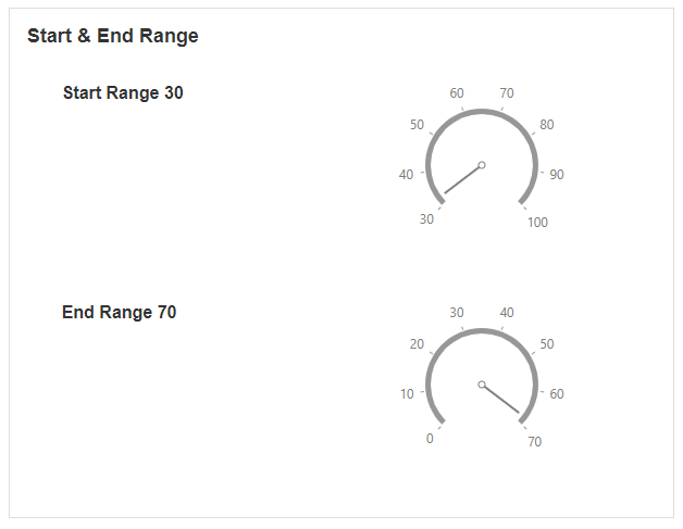 Start and end range configuration defining gauge value boundaries