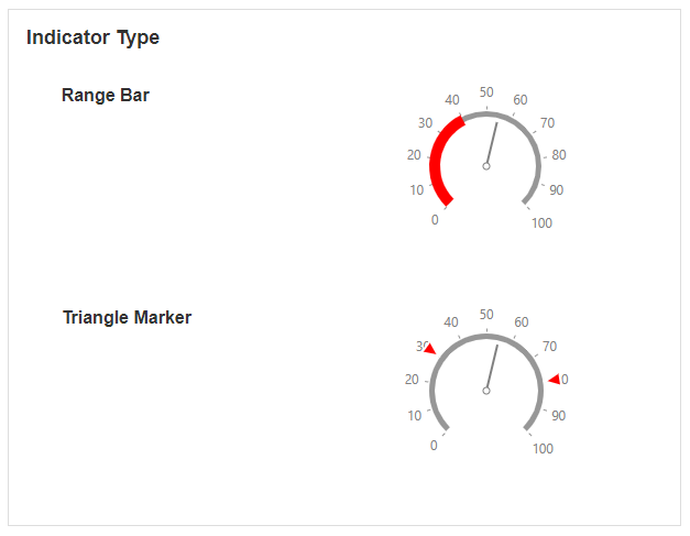 Sub-value indicator type options for secondary gauge markers