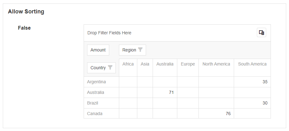 Pivot Grid displaying sort arrows next to column headers