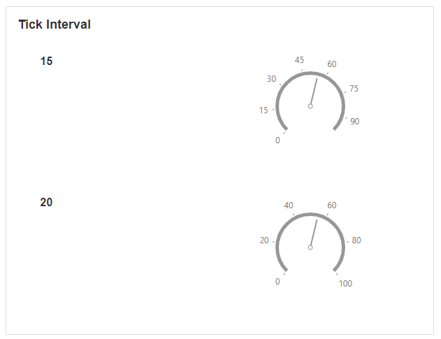Tick interval preview showing distance between ticks on the gauge outer circle