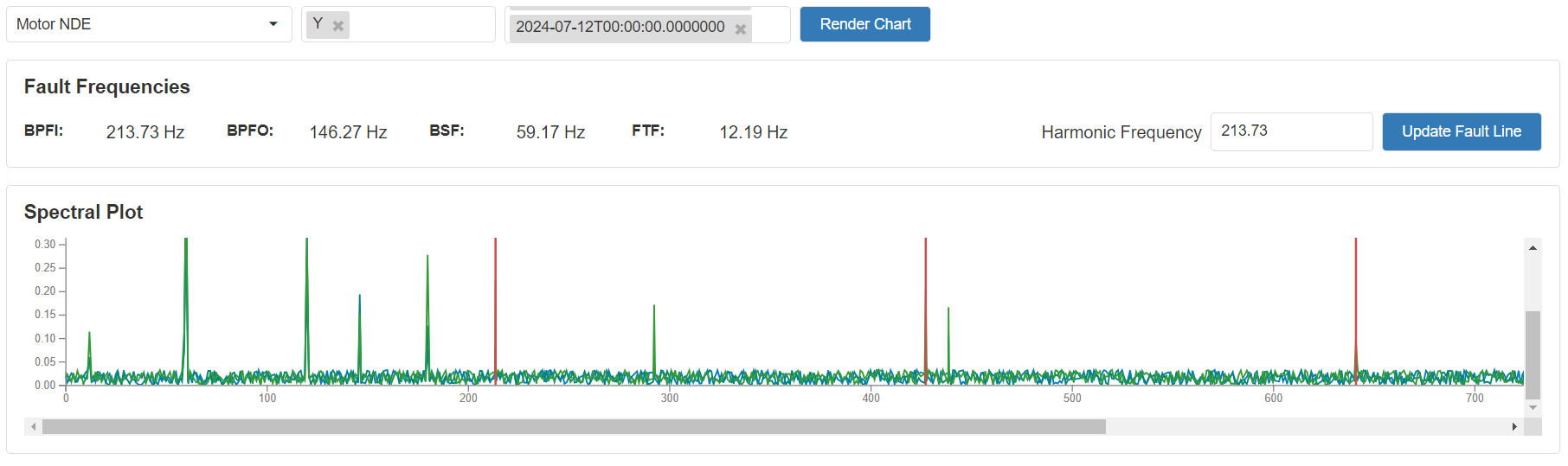 Metablock - Enhance Chart Display