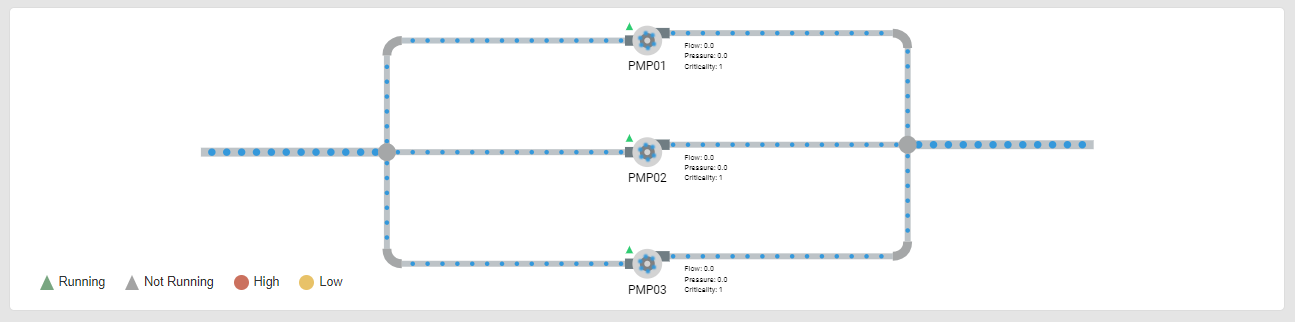 Metablock - Pump status display