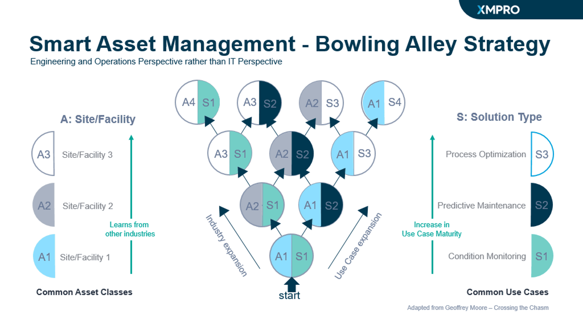 Predictive Maintenance 2