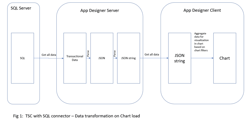 Time Series Chart FAQ 1