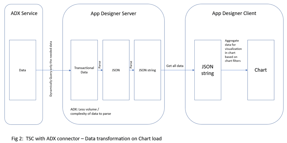 Time Series Chart FAQ 2
