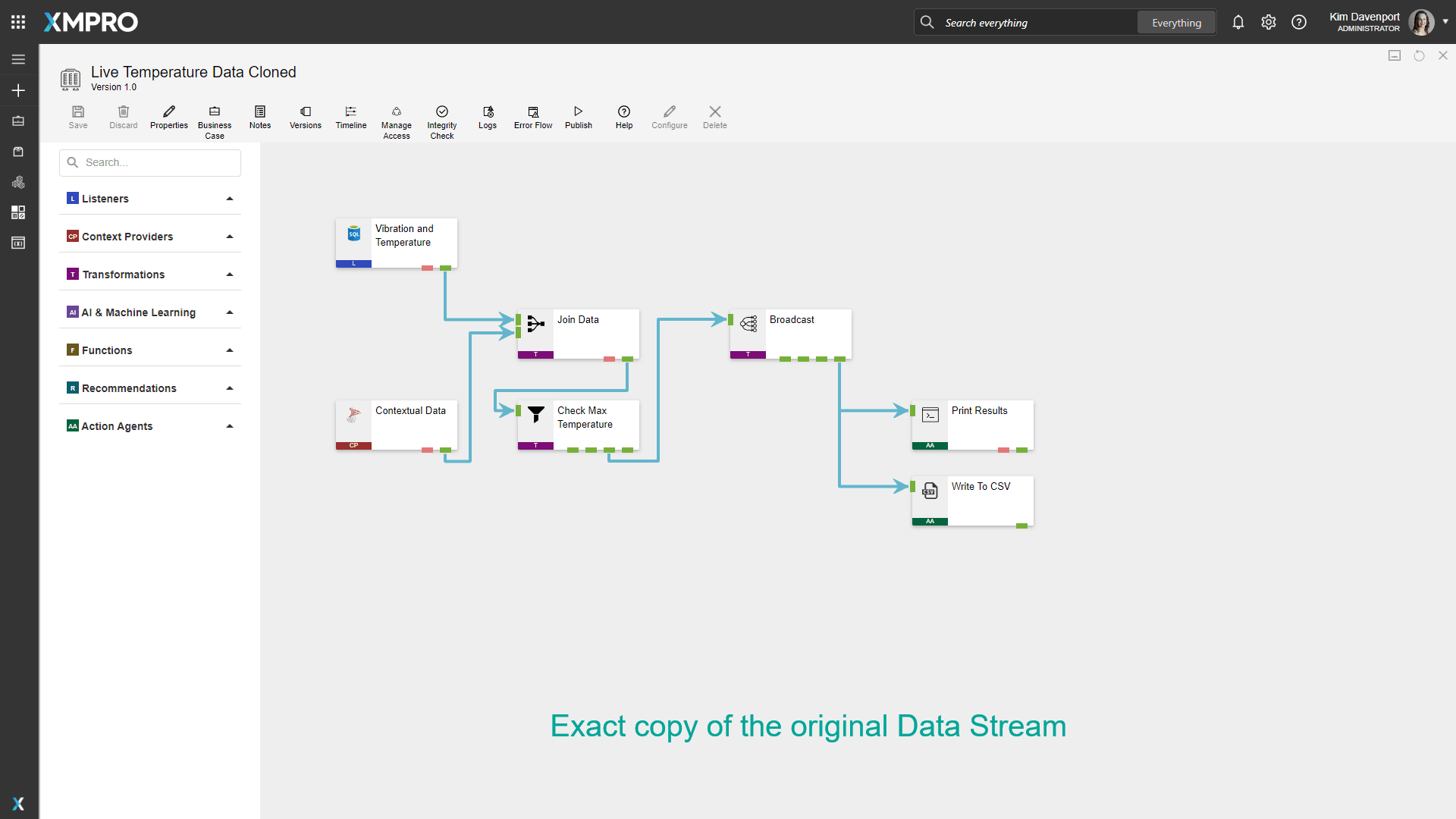 The cloned Data Stream