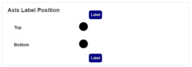 Label Position