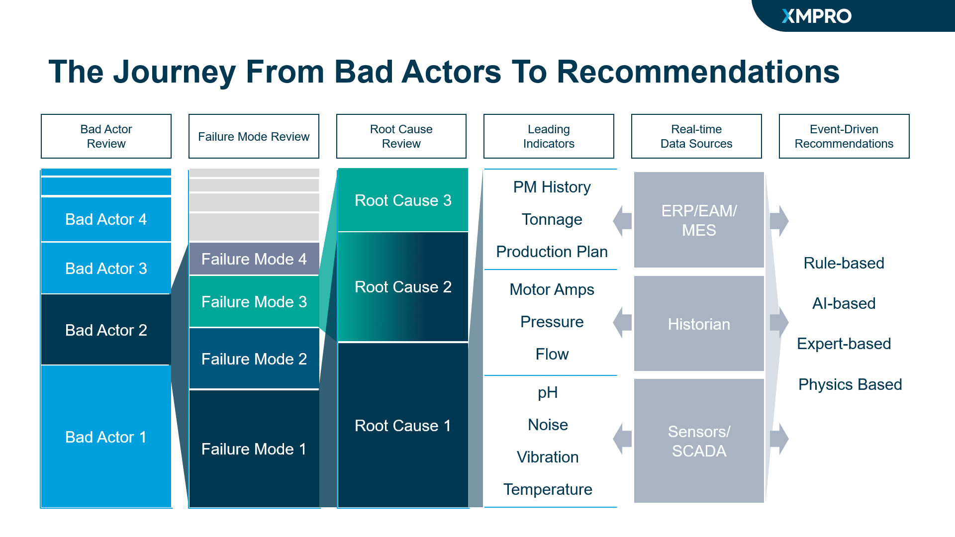 Bad Actors